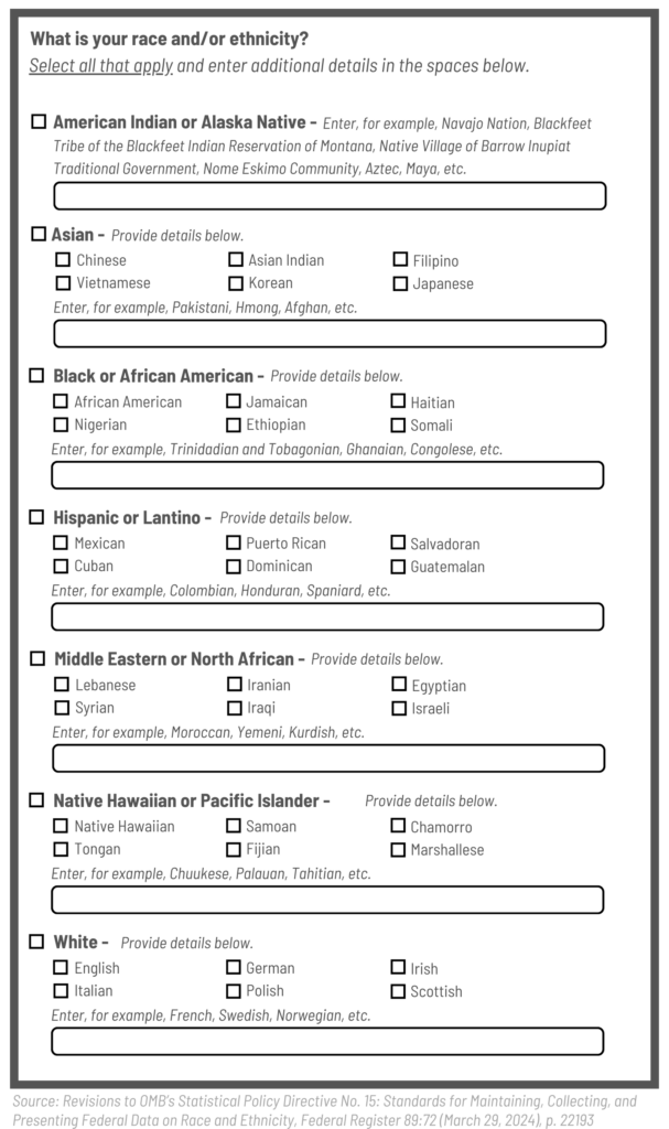 What is your race and/or ethnicity? Select all that apply and enter additional details in the spaces below. American Indian or Alaska Native - Enter, for example, Navajo Nation, Blackfeet Tribe of the Blackfeet Indian Reservation of Montana, Native Village of Barrow Inupiat Traditional Government, Nome Eskimo Community, Aztec, Maya, etc. Asian - Provide details below. Chinese, Vietnamese, Asian Indian, Korean, Filipino, Japanese Black or African American - Provide details below. African American, Nigerian, Jamaican, Ethiopian, Haitian, Somali Hispanic or Lantino - Provide details below. Mexican, Cuban, Puerto Rican, Dominican, Salvadoran, Guatemalan Middle Eastern or North African - Provide details below. Lebanese, Syrian, Iranian, Iraqi, Egyptian, Israeli Native Hawaiian or Pacific Islander - Provide details below. Native Hawaiian, Tongan, Samoan, Fijian, Chamorro White - Provide details below. English, Italian, German, Polish, Irish, Scottish Source: Revisions to OMB’s Statistical Policy Directive No. 15: Standards for Maintaining, Collecting, and Presenting Federal Data on Race and Ethnicity, Federal Register 89:72 (March 29, 2024), p. 22193